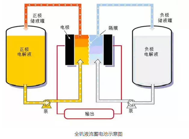 应急电源可由什么和什么组成