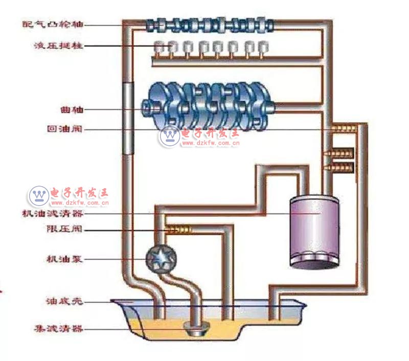 柱塞泵导向杆