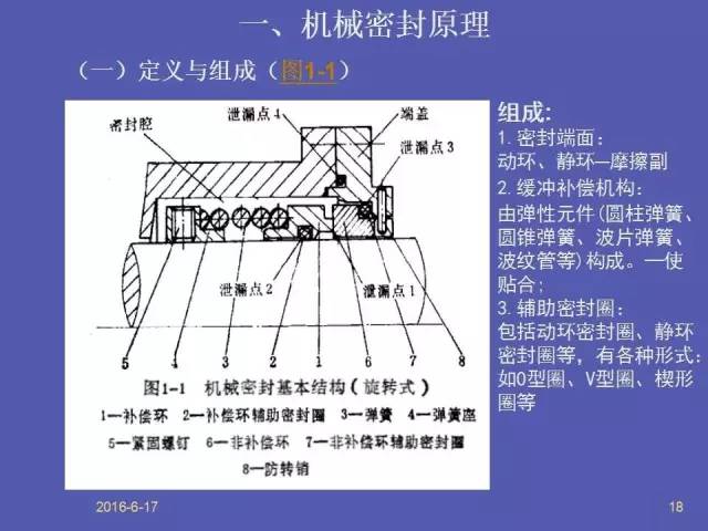 机械密封的原理动画解析