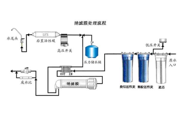 纯水机接法