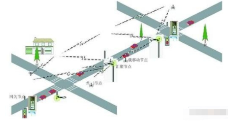 交通安全设备与导电塑料传感器的区别