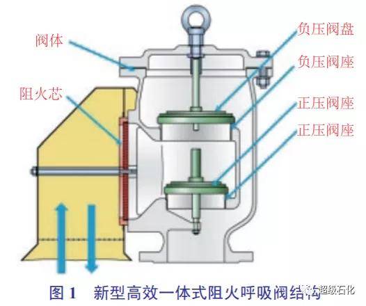 用气动阀在工业中有什么优缺点