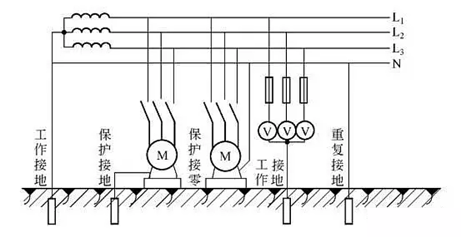 高压接地开关作用