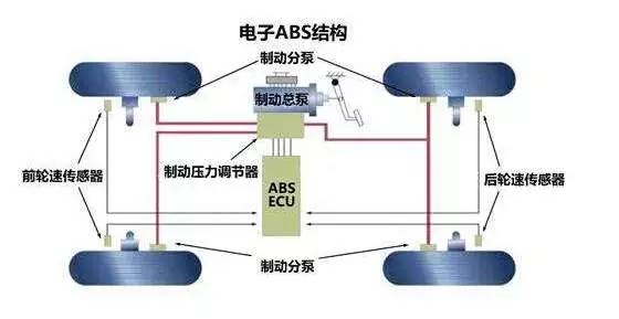 abs防抱死结构