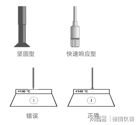 接触式和非接触温度测量的区别