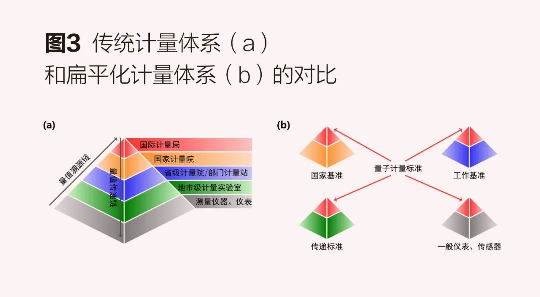 耐高温的镜片