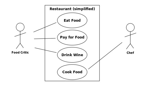 餐厅管理系统用例图