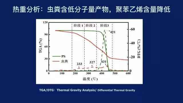 低压灯条和高压灯条