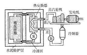 静电测试仪原理示意图