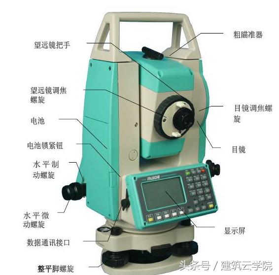 经纬仪、水准仪与木工贴面机器的区别及应用领域探讨