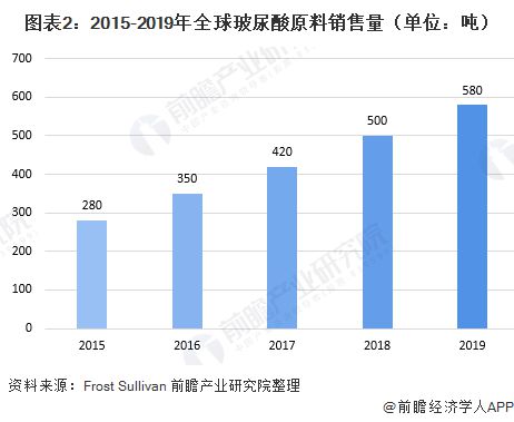 异型石材赚钱吗