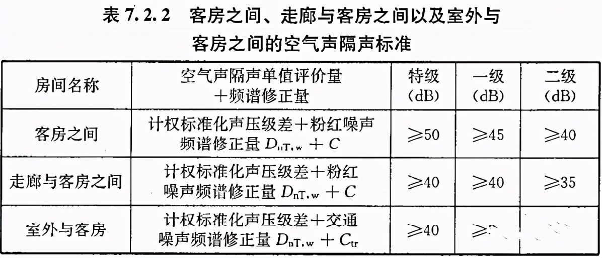 乳胶隔膜是什么