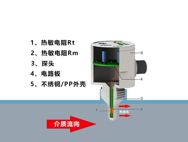 流量开关的工作原理视频