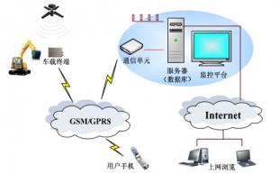 软件工程、网络工程、通信工程，构建数字时代的桥梁与纽带