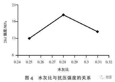 聚丙烯预聚合，工艺过程与影响因素分析