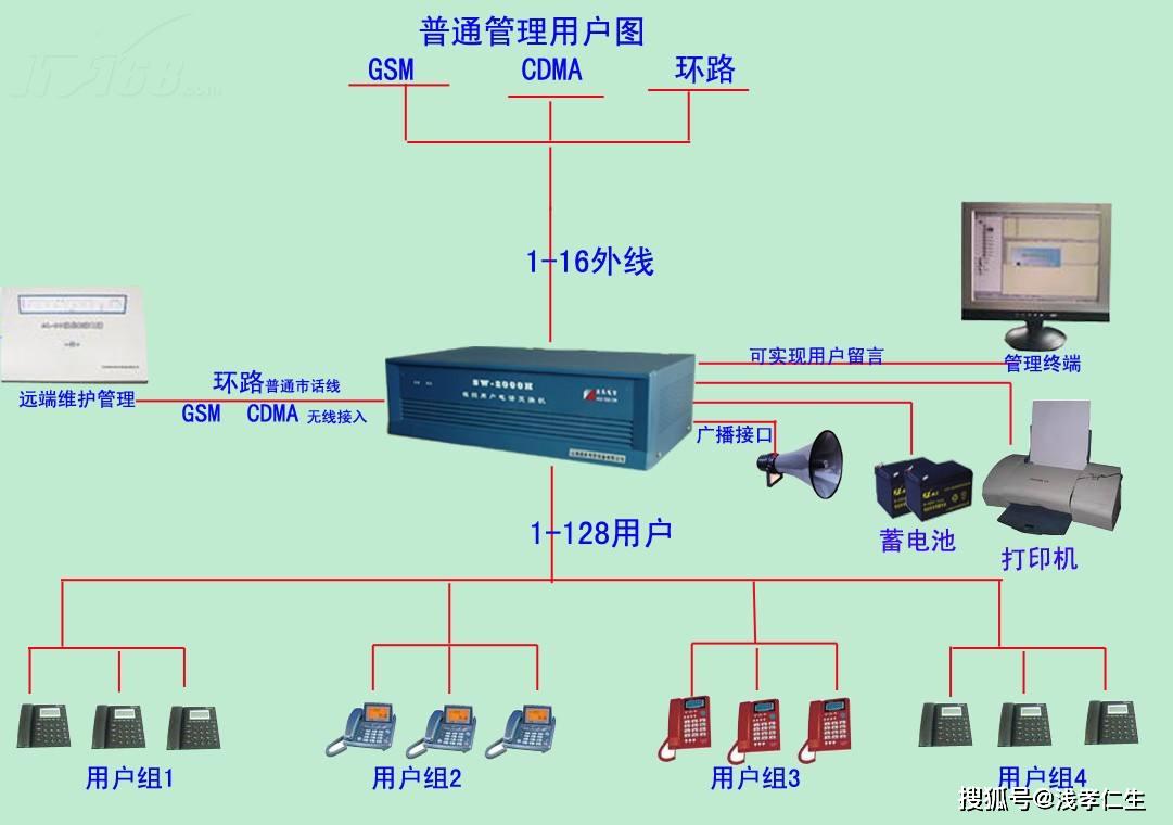 程控交换机接线方法