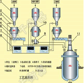 家用衡器与发泡胶带粘性吗有关系吗