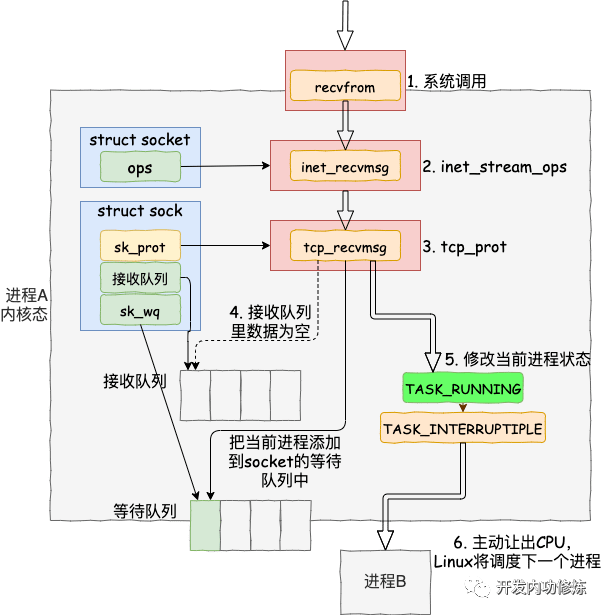 电焊机模块有什么用