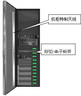 网络机柜支架