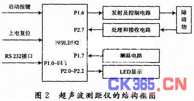 传感器超声波，技术原理、应用领域与发展趋势,战略方案优化_特供款48.97.87