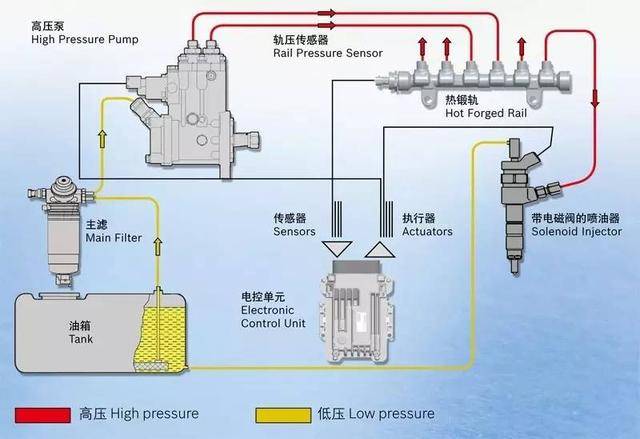 燃油系统与检测仪表的安装位置关系探究,调整细节执行方案_Kindle72.259