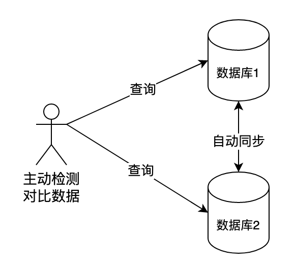 硝基作为定位基团的研究与探讨,数据支持设计计划_S72.79.62