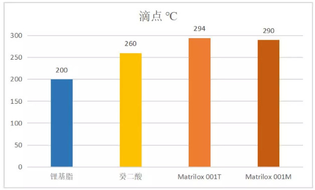 润滑脂滴点测定法，一种精确评估润滑脂性能的方法,高效实施设计策略_储蓄版35.54.37