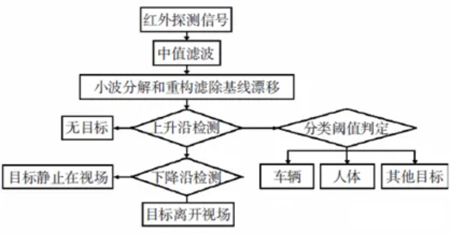 红外传感器材料研究，从基础到应用,定性分析解释定义_豪华版97.73.83