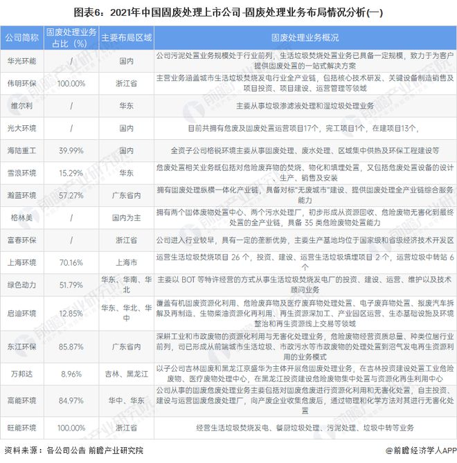 皮革固废处理费用分析，多少钱一吨？,创新计划分析_Executive69.24.47