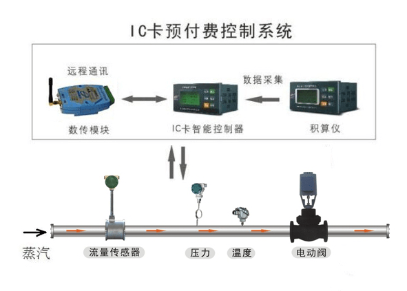 IC卡门锁原理图及其设计分析,实时解答解析说明_FT81.49.44