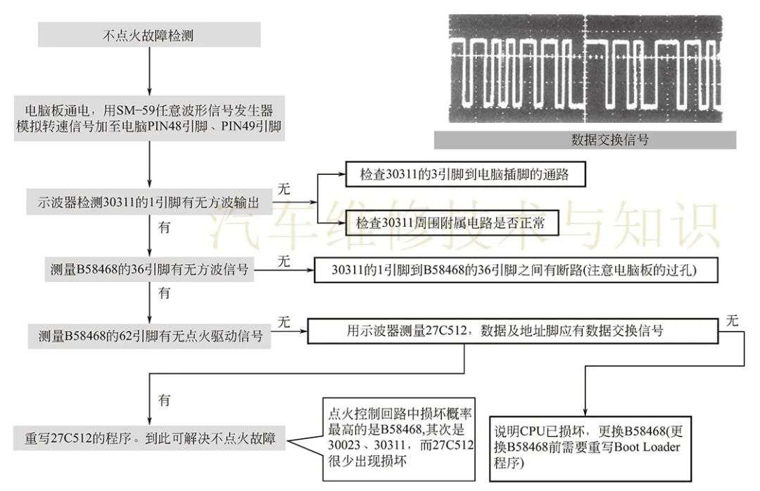 汽车空调制冷系统检测,现状分析说明_安卓版83.27.21