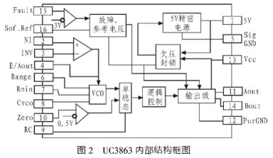 转换器结构图及其功能解析,专业解析评估_suite36.135