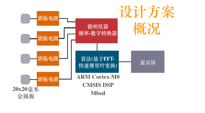 模型玩具与偶联剂原理探究,迅速执行计划设计_mShop18.84.46