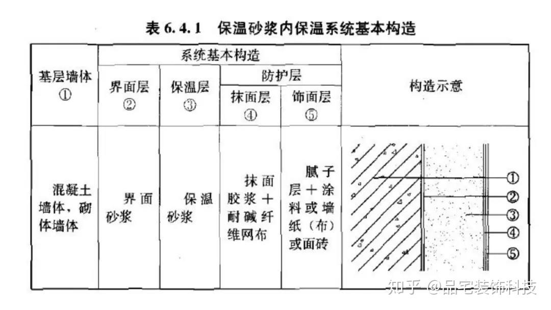 耐火耐高温保温材料概述及种类,系统化分析说明_开发版137.19