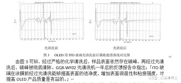 紫外光谱能否使用玻璃比色皿，分析、探讨与建议,时代资料解释落实_静态版6.21