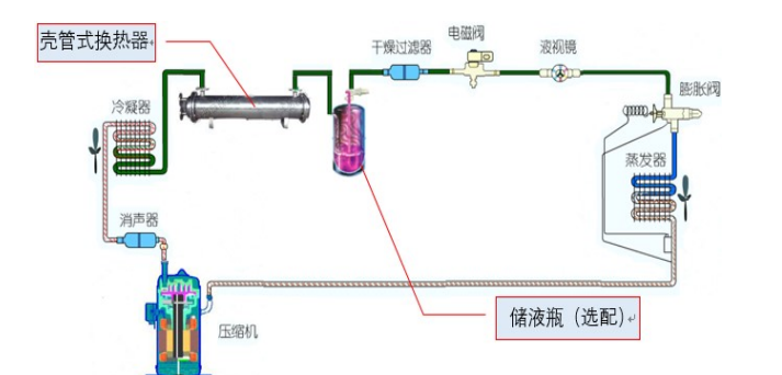 模具用冷却器的应用与优势,最新解答方案_UHD33.45.26