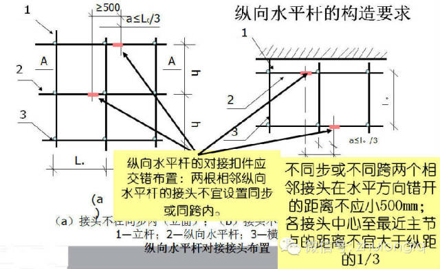 脚手架定位杆，关键组件的功能与应用,互动策略评估_V55.66.85