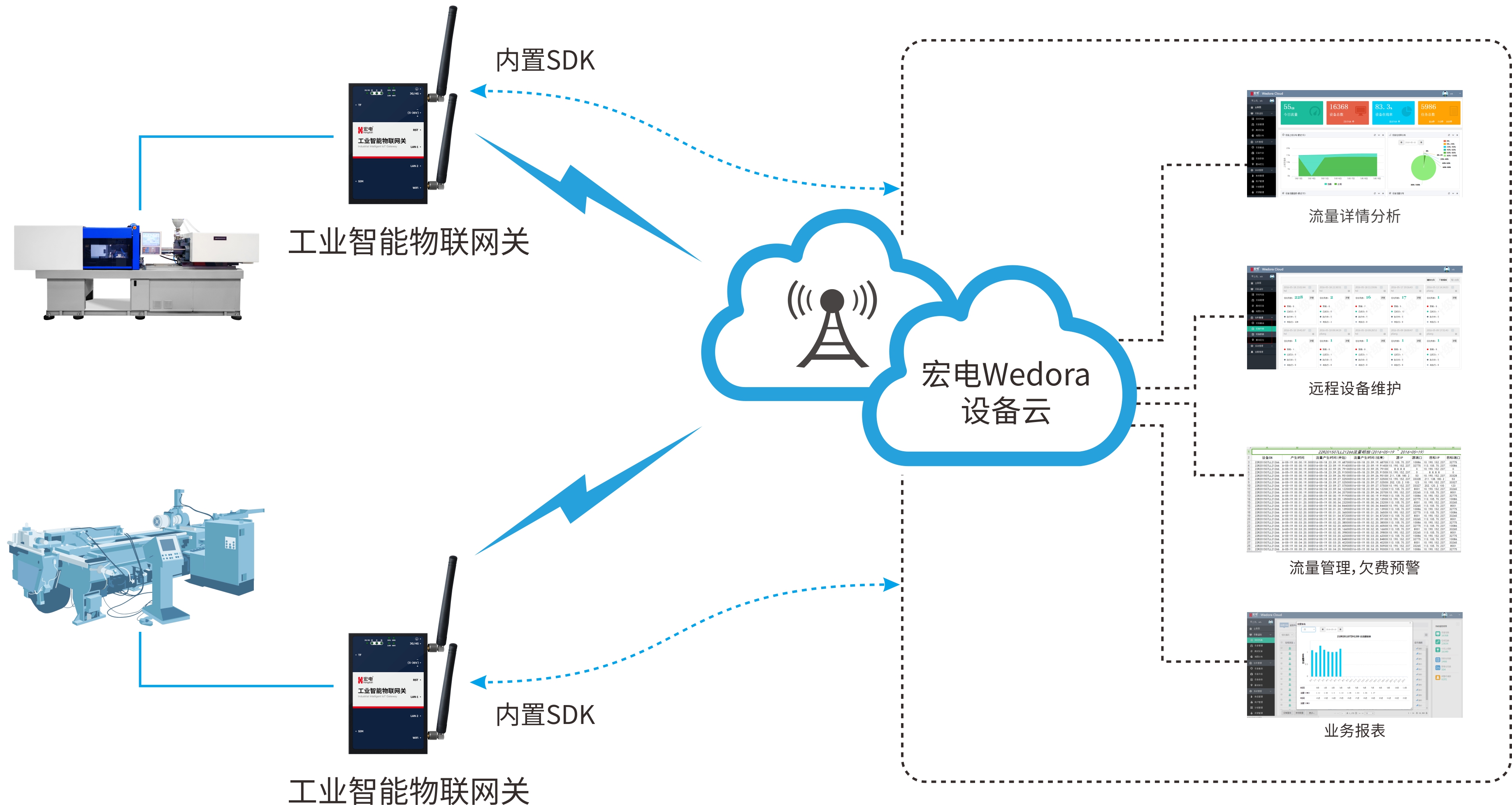 数控机床监控系统，核心功能与实现方式,实地计划设计验证_钱包版46.27.49