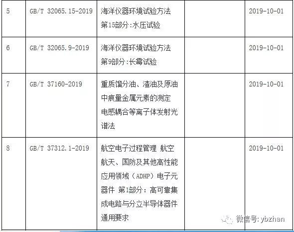 石油产品检测标准,实证说明解析_复古版67.895