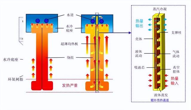 绷缝机的种类及应用领域概述,定量分析解释定义_复古版94.32.55