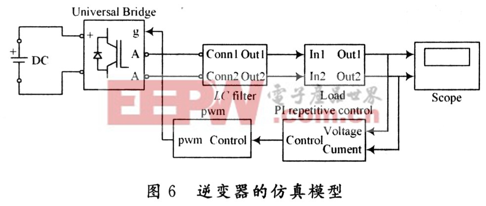 制造逆变器视频教程,数据支持设计计划_S72.79.62