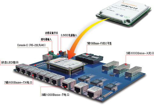 库存电动机与以太网交换机技术的关系,最新热门解答落实_MP90.878