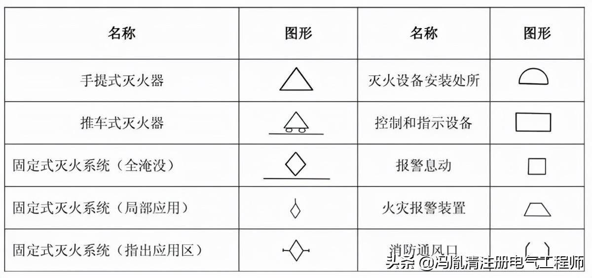 流量开关图纸符号详解,全面应用分析数据_The37.83.49