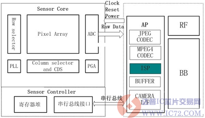 图像传感器驱动，技术解析与应用前景,调整细节执行方案_Kindle72.259