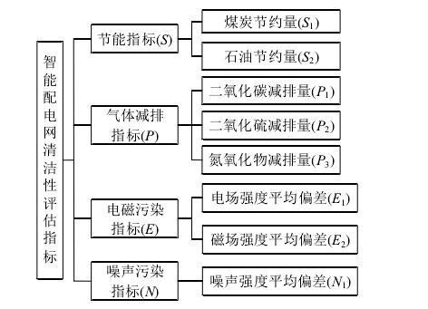 化工废料与网络存储工具的特点,完善的机制评估_SE版33.20.55