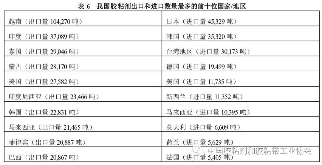 胶带市场分析,科学分析解析说明_专业版97.26.92