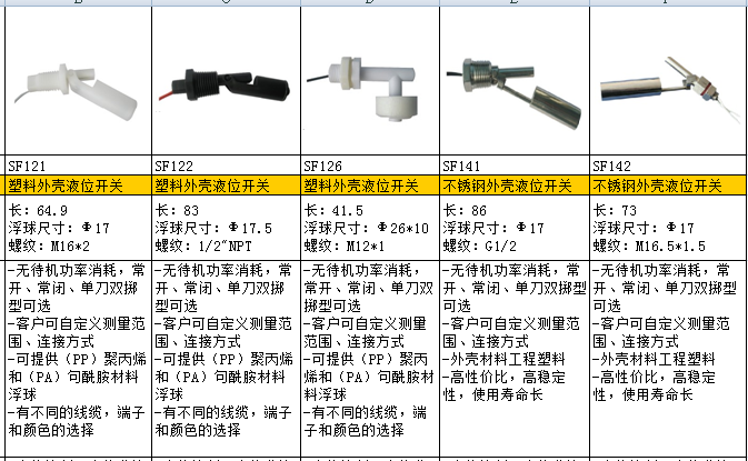 液位传感器选型依据在工程应用中的探讨,科学研究解析说明_专业款32.70.19