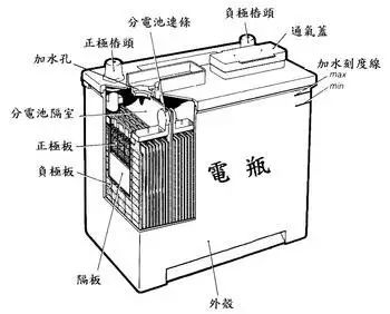 蓄电池涂板纸，技术解析与应用前景,安全解析策略_S11.58.76