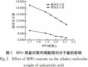 苯乙烯在丙烯酸树脂中的作用及其影响,迅速处理解答问题_升级版34.61.87