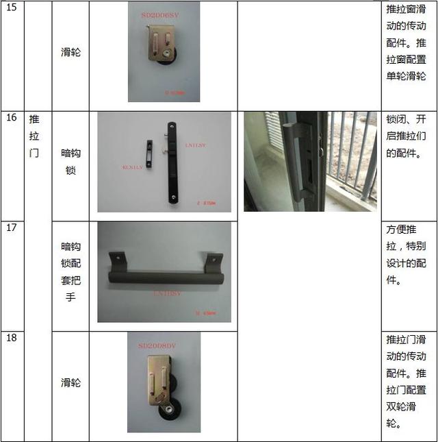 铝合金门窗五金配件与门窗连接的安装技术要求,实地数据解释定义_特别版85.59.85